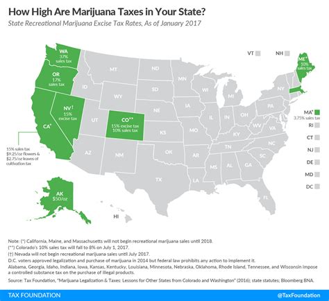 washington state marijuana tax exemption